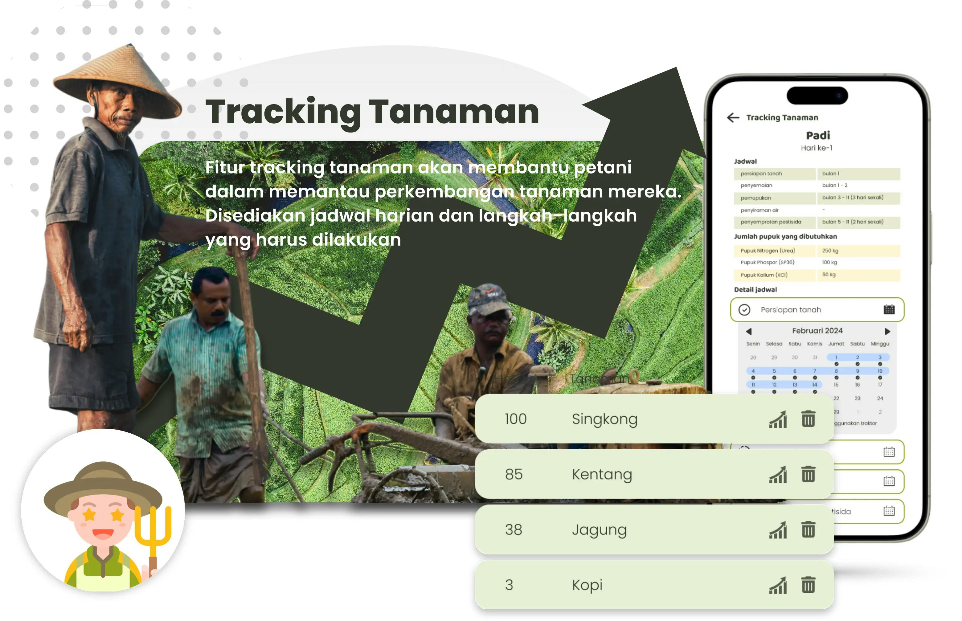 Tracking Tanaman
